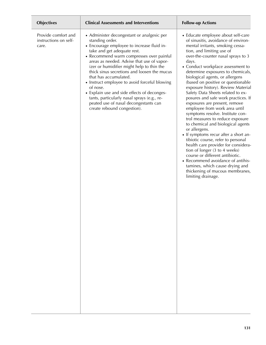 Occupational Health Nursing Guidelines for Primary Clinical Conditions, Fourth Edition page 131