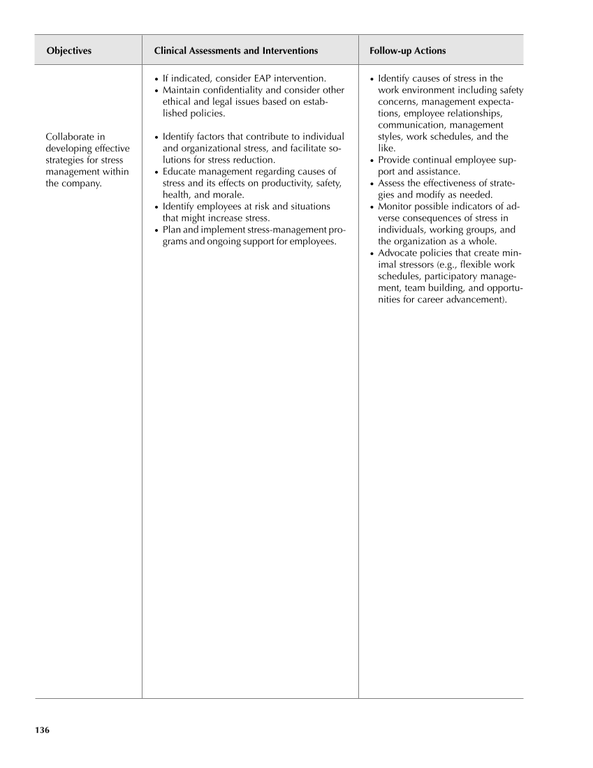 Occupational Health Nursing Guidelines for Primary Clinical Conditions, Fourth Edition page 136