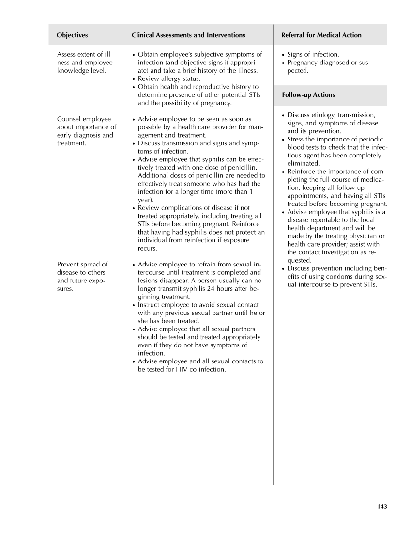 Occupational Health Nursing Guidelines for Primary Clinical Conditions, Fourth Edition page 143