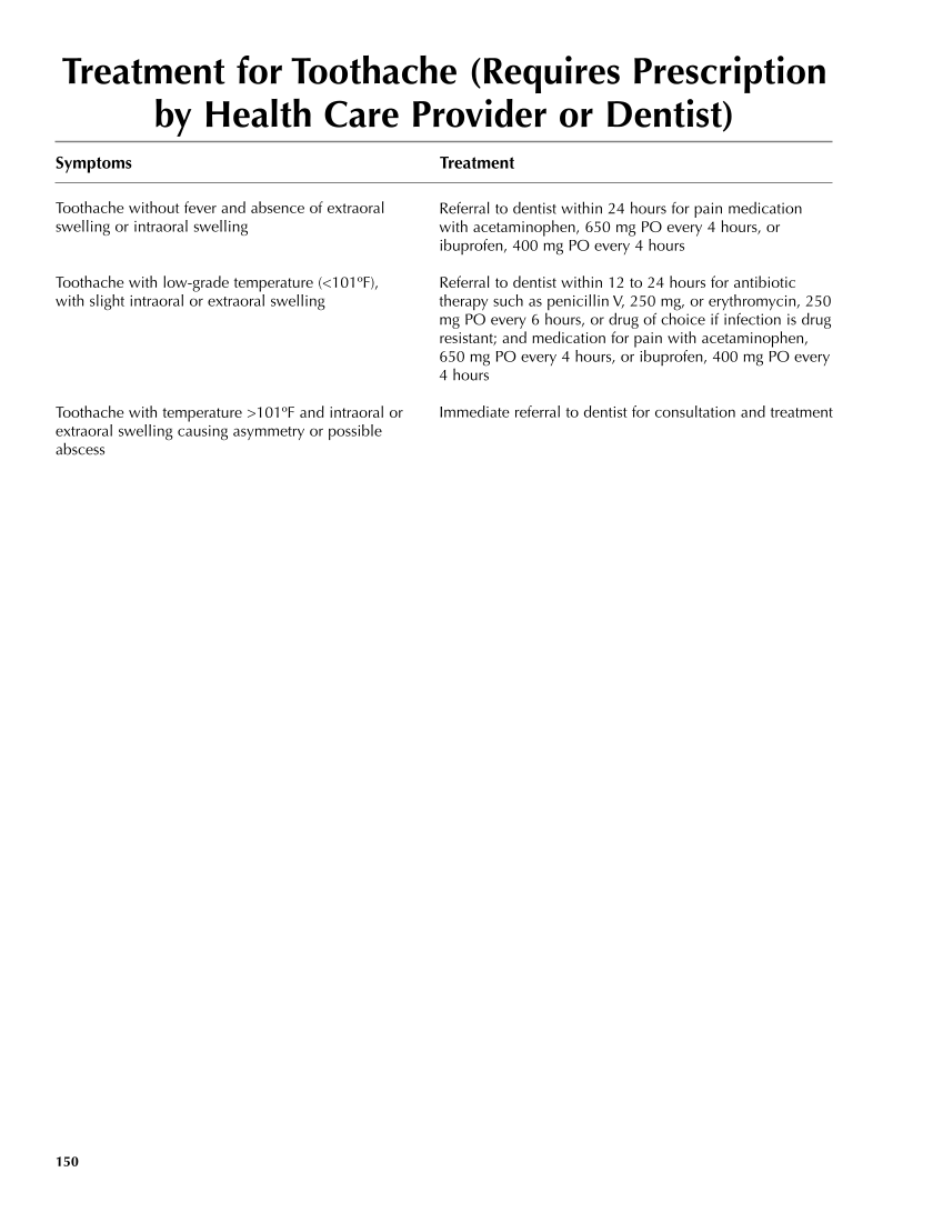 Occupational Health Nursing Guidelines for Primary Clinical Conditions, Fourth Edition page 150