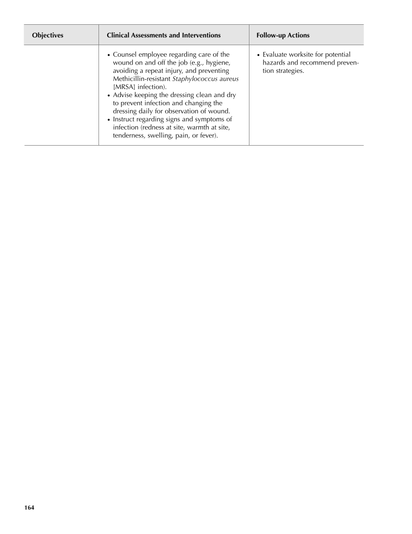 Occupational Health Nursing Guidelines for Primary Clinical Conditions, Fourth Edition page 164