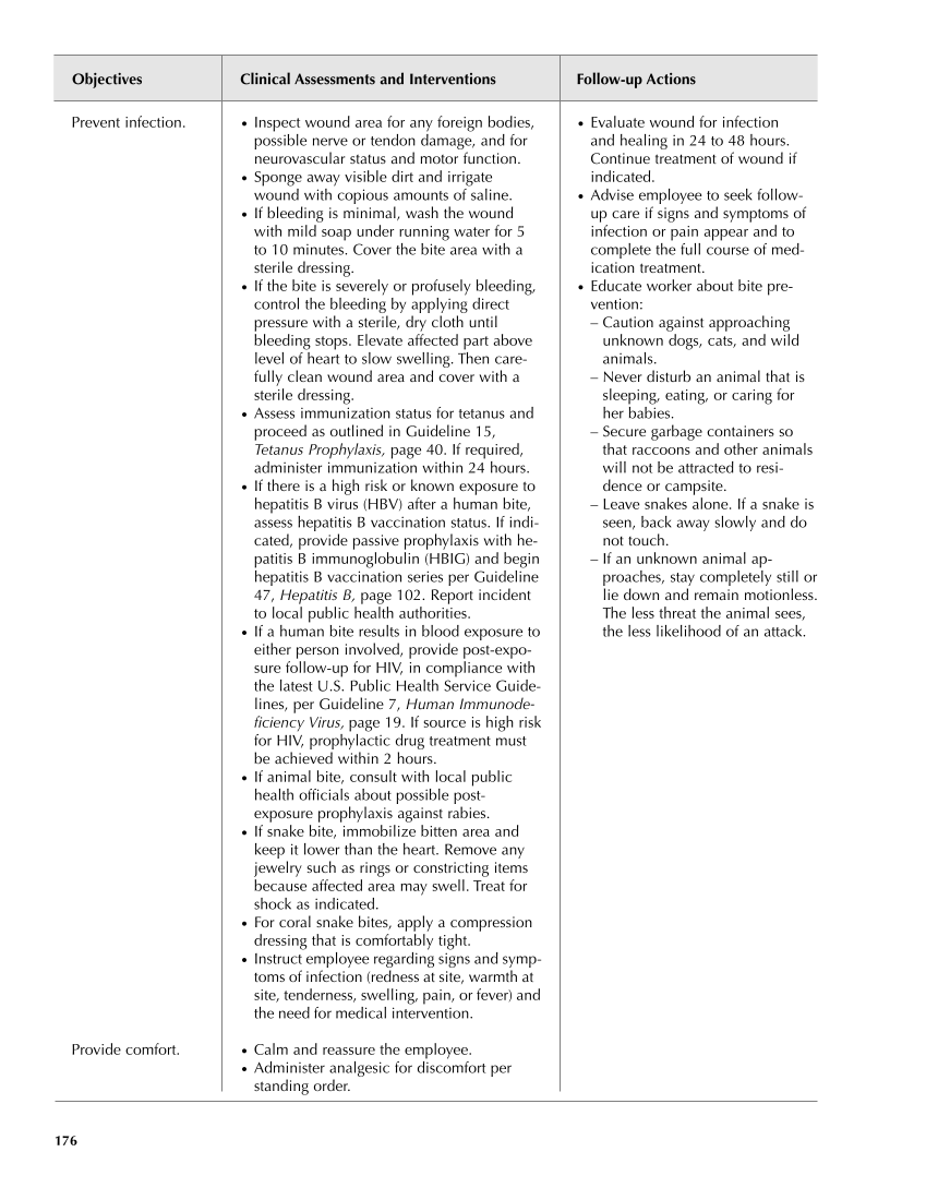 Occupational Health Nursing Guidelines for Primary Clinical Conditions, Fourth Edition page 176