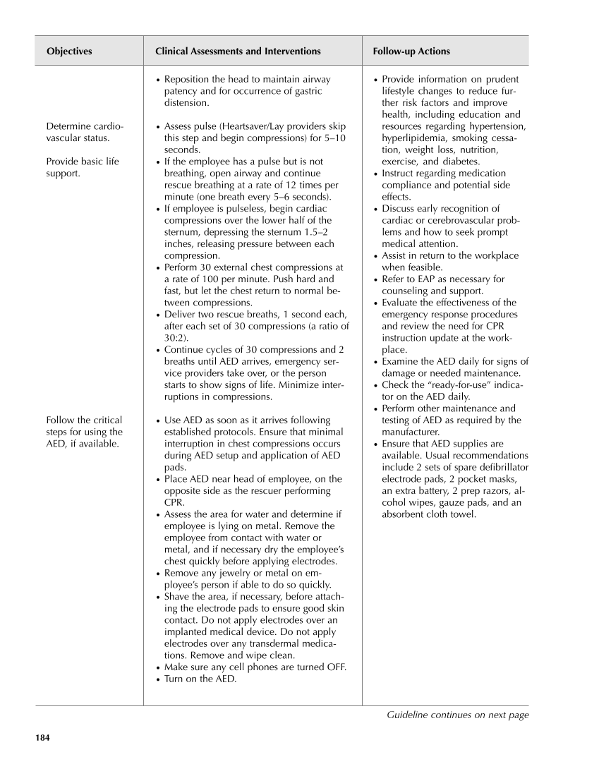 Occupational Health Nursing Guidelines for Primary Clinical Conditions, Fourth Edition page 184