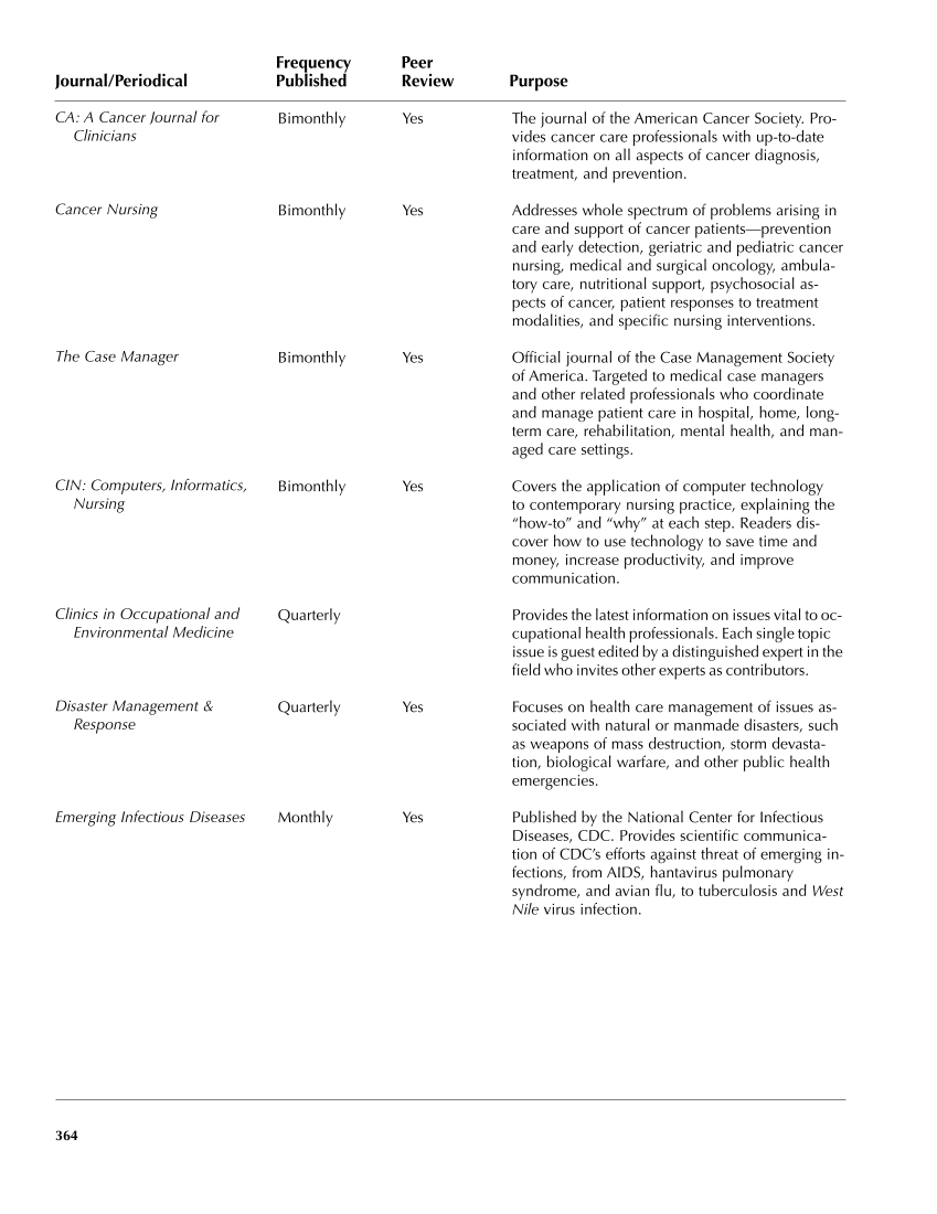 Occupational Health Nursing Guidelines for Primary Clinical Conditions, Fourth Edition page 364