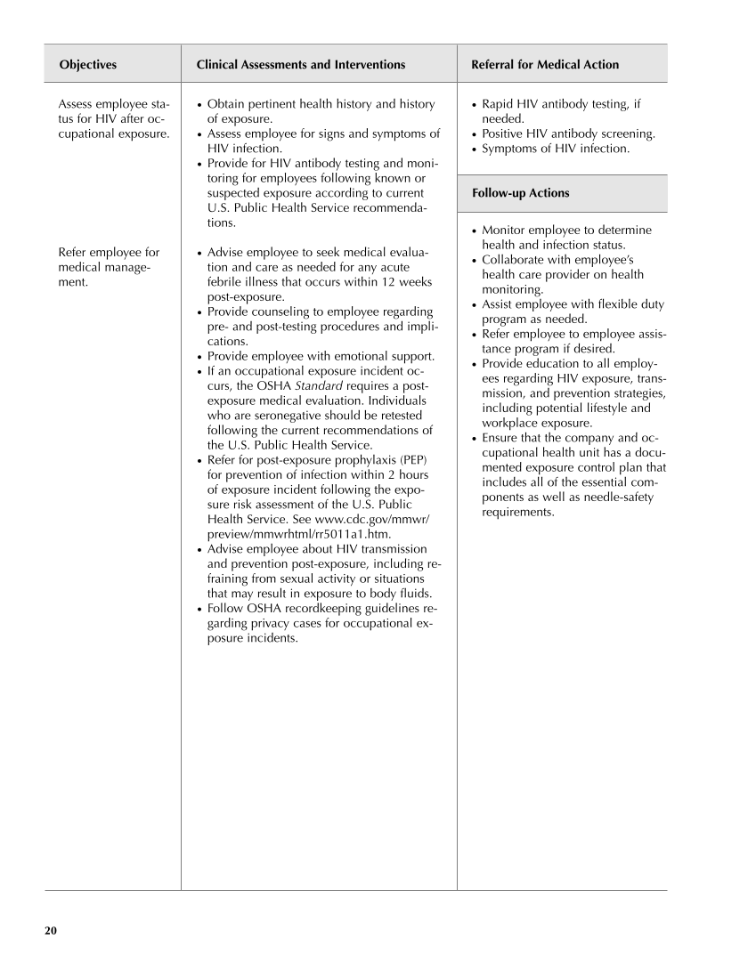 Occupational Health Nursing Guidelines for Primary Clinical Conditions, Fourth Edition page 20