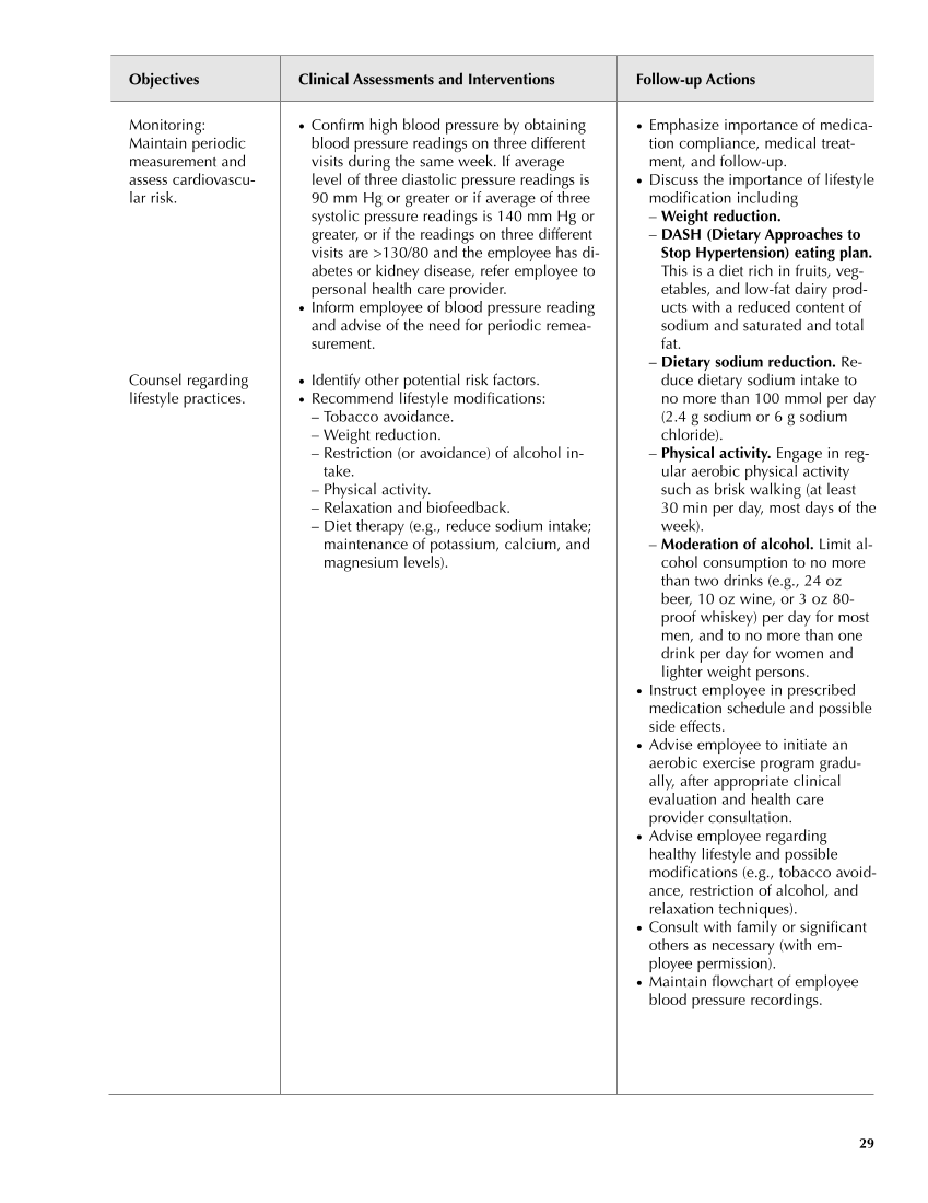 Occupational Health Nursing Guidelines for Primary Clinical Conditions, Fourth Edition page 29