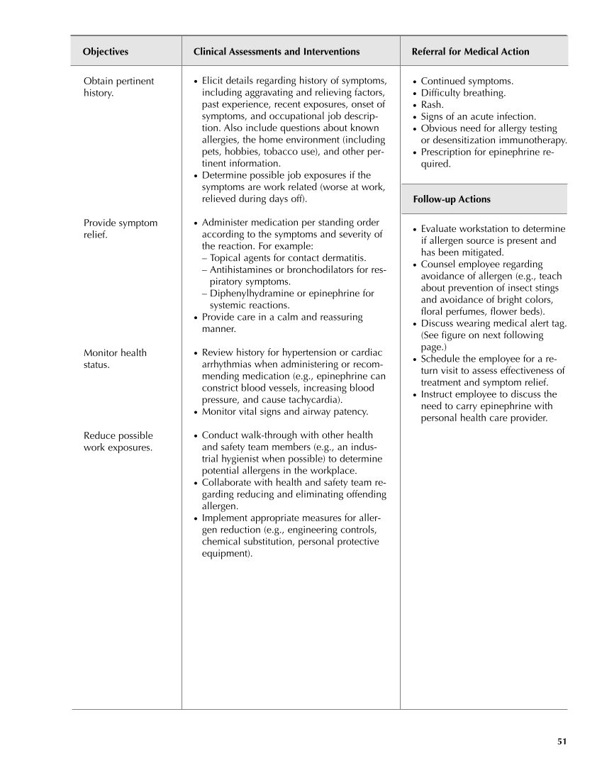 Occupational Health Nursing Guidelines for Primary Clinical Conditions, Fourth Edition page 51